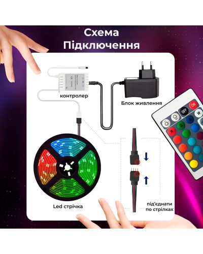 Світлодіодна стрічка з пультом 5 м водостійка 150 LED світлодіодна